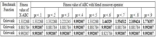 Table 4: X-ABC vs.