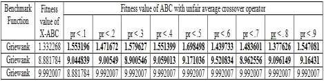 Table 7: X-ABC vs.