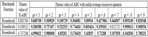 population 20 for the dimension 10 Fig.8 Fitness value of X-ABC vs.