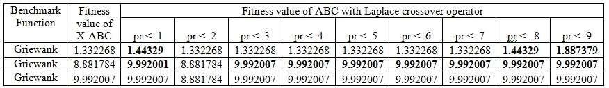 Table 10: X-ABC vs.