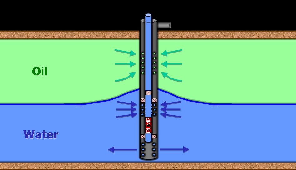 Figure 129: Water Drainage-Production Variant of DWS Completion