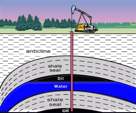 which is dependent on the density difference between oil and water, is opposing the movement of water upwards and counteracts the pressure gradients at the wellbore.