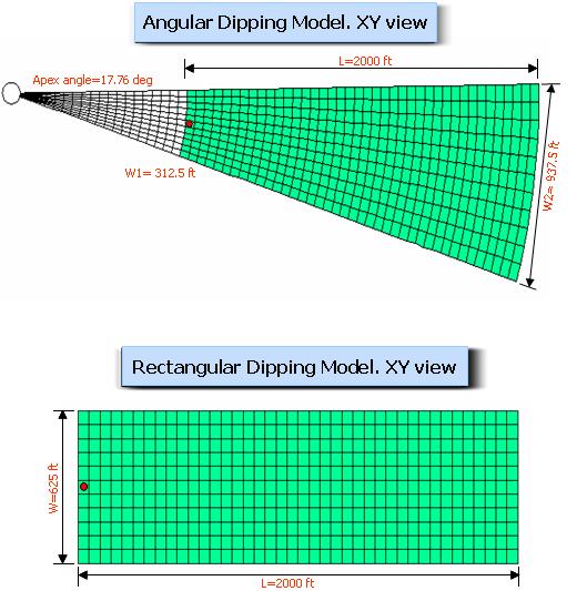 tested for the slab: angular and rectangular grid geometries.