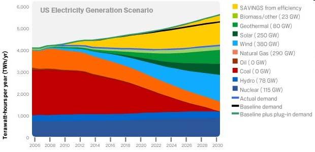 This is one optimistic electrical generation