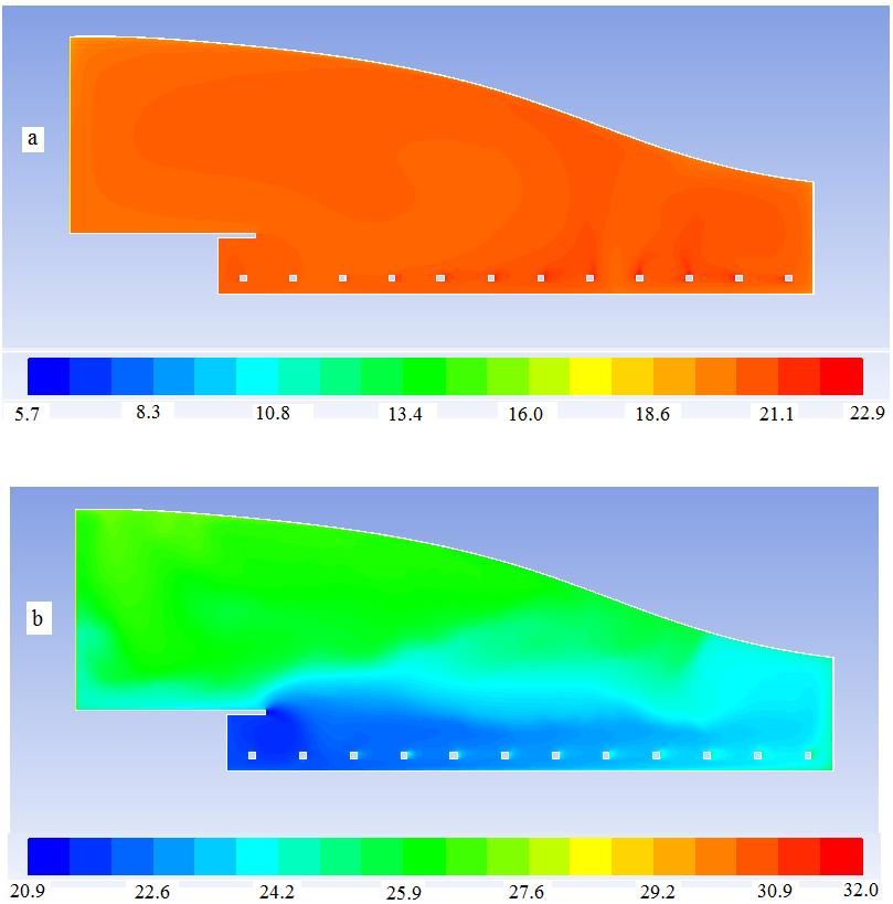 Figure 8. Zone (T f ) and ambient temperatures over the seasons MC Case Figure 7.