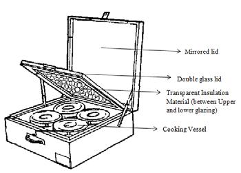convective losses from the window so that even during an extremely cold but sunny day two meals can be prepared, which is not possible in a hot box solar cooker without TIM.
