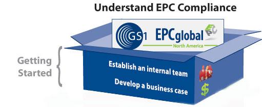 EPC Adoption Roadmap Tag Data Standard Bar Code Compliance GS1 General Specification GS1