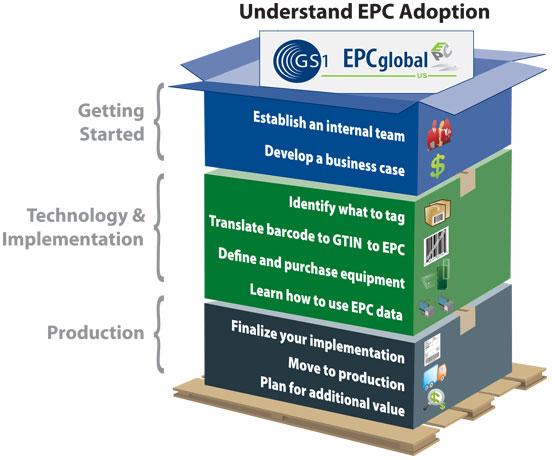 EPC Adoption Roadmap