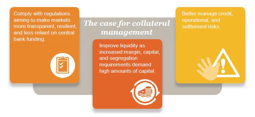 Collateral Management Transformation Dynamic changes in the collateral ecosystem Service Overview Global regulation is increasing the demand for collateral and changing the supply dynamics in the