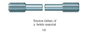 3.3 STRESS-STRAIN BEHAVIOR OF DUCTILE & BRITTLE MATERIALS Brittle Materials Material that exhibit little or no yielding before failure are referred to as brittle