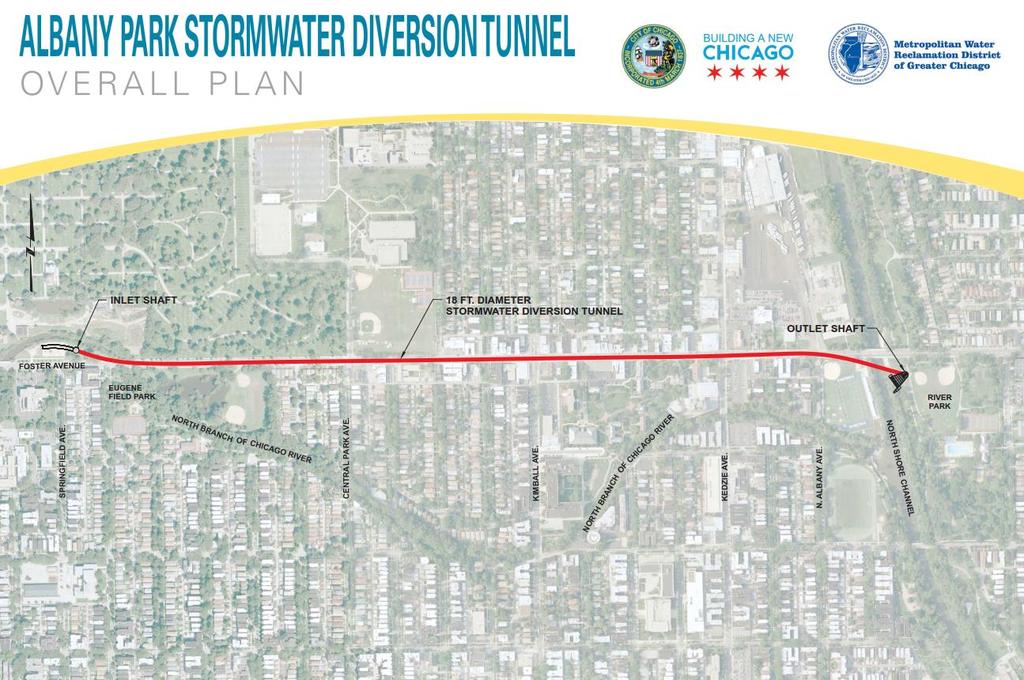 Albany Park Stormwater Diversion Tunnel Frequently Asked Questions The Basics Who, What, When, Where, Why, How Why is the project being performed?