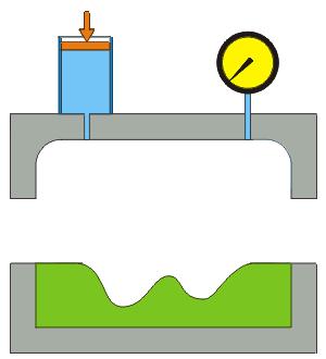 10 pressuring medium. Particularly when the explosives are close to the work piece, inertia effects make the result more complicated than forming by hydrostatic pressure alone.