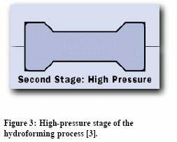 The prepared part is then placed inside the die. In some processes, a low hydraulic pressure is applied as the die is being closed (see Figure 2).
