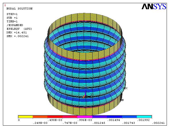 Finite Element Analysis of Hydroforming Components (Bellows) Using ANSYS 265 Figure 3 shows the elastic stress in cylindrical bellows at different pressures such as 0.5 N/mm 2 and 1.