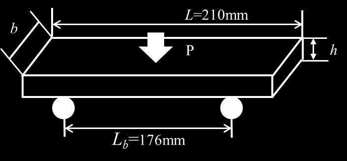 specimens, h is the height of specimens, P/δ is the grade of linear portion of the load-deflection curve, P b is the applied load to the specimens.