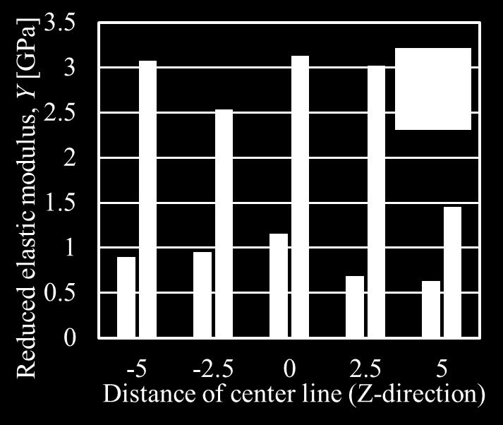 compression tests, Figure 16 shows load-displacement curves.