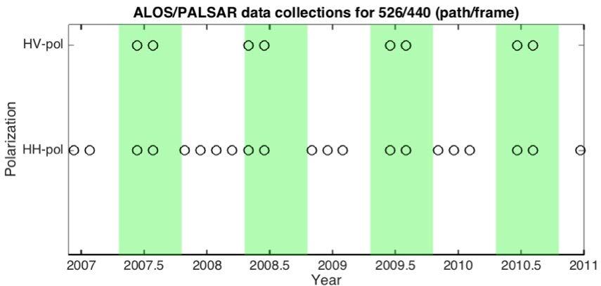 L-band coverage from ALOS-1 A four-year time series obtained from ALOS-1 2007-2011 8