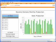 Rich Content, Easy to Use and View Excel Excel Trend Trend KPIs KPIs Portal Portal Analysis Unified Production Model Dashboards Reports Reports RS Logix FactoryTalk FactoryTalk