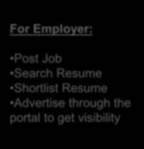 Log-in IDs Direct Contact with Recruiter Jobs at door step For Employer: Post Job Search Resume
