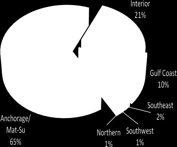 2 AMHS Use by Alaska Residents off Marine Highway (Grouped by Region), 2007 3.6.3 DESTINATIONS Alaska residents living off the marine highway traveled widely on the system in 2007.