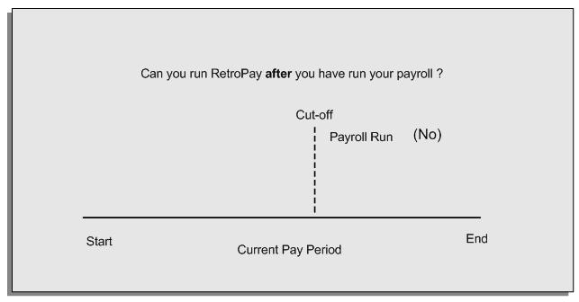 The RetroPay Process Always Precedes a Payroll Run The RetroPay process cannot occur after your payroll run.