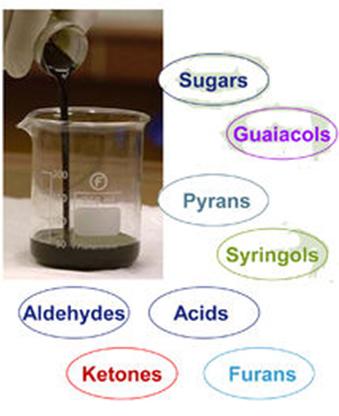 Product Characteristics and Uses Bio-oil