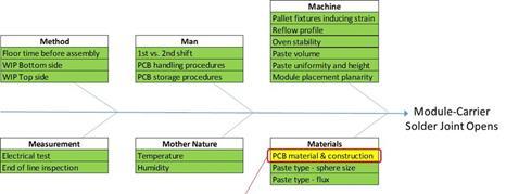 PHASE 2: Factors that Influence PCB Warpage PCB