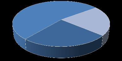 Findings from the 2010 Middle East BIM Survey BIM Usage in GCC & Jordan Non-users 54% BIM unknown 21% BIM Users 25% BIM Training Company-