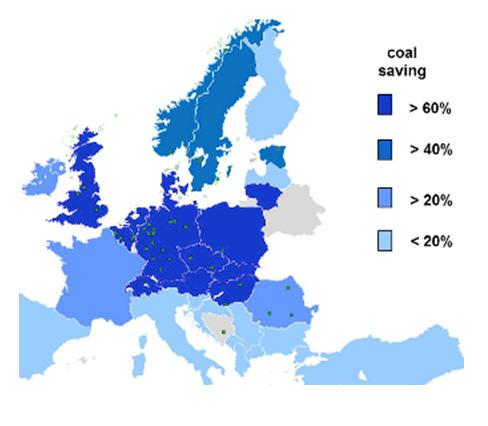Significant Reduction of Coal Consumption in European Cement Production through use