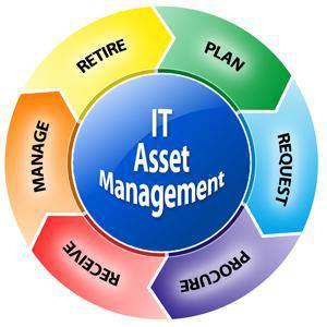 Asset Management Enterprise System GIS Bar-Coding Remote Access Shared Inventories Proactive Life Cycle Mgmt