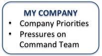 Perceived company priorities Antecedents of Safety Culture: Company Priorities Costs On-time Not at all