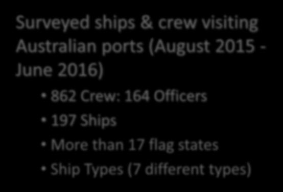 862 Crew: 164 Officers 197 Ships More than