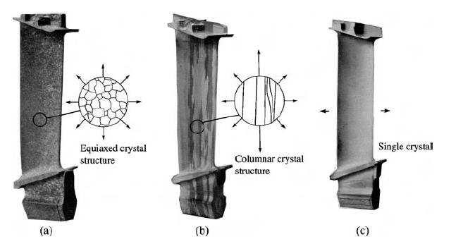 therefore coatings would be required to protect these components [3]. A number of casting methods could change the solidification of superalloys which improved creep strength and ductility.