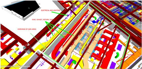 Benning Hospital Installing Duct Hanger Inserts The GPS \ BIM-enabled process, empowers a crew of 3