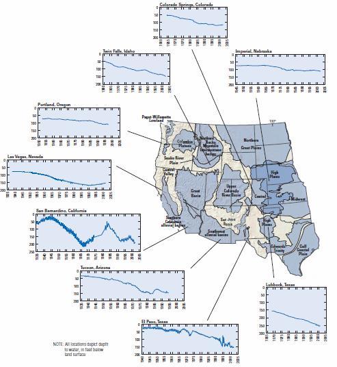 Water Availability for the Western United States Key Scientific