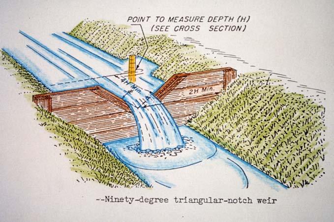 Flow Meters: Other flow measurement situa0ons: