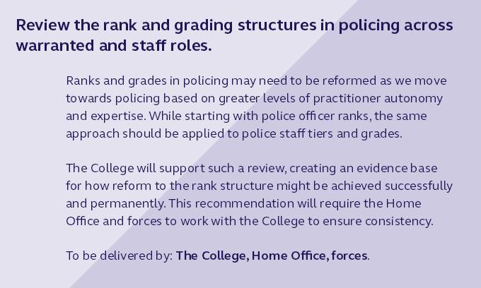 3.3 Organisational Structure Changes The Leadership Review 3 concluded that police rank structures and grades should be reviewed. This has now been agreed by the National Police Chiefs Council (NPCC).