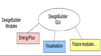 methodology and procedure I simulation tool 18 Design Builder Version 2.04.