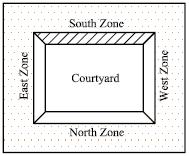 zones Space with Courtyard & peripheral