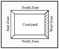 peripheral South zone Space with