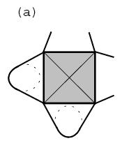 Fig.1: The pattern of soil shear and normal stress beneath footing (Saran et al., 2006) As seen in Fig. 2, the failure mechanism is symmetric around x and z axes.