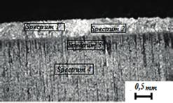 Adhesion to substrate deposition satisfactory.