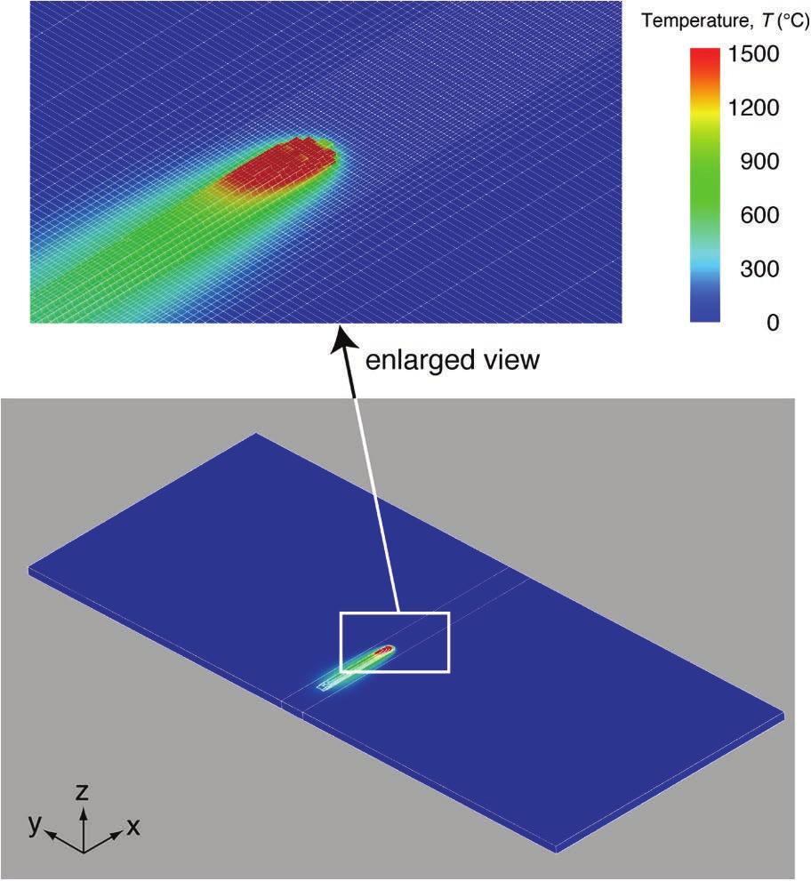 Fig. 3. Simulation results obtained using coupled process-mechanics modeling and simulation techniques. Bead surface configuration and temperature fields during welding, Residual angular distortion.