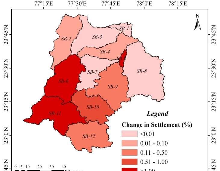 Land use change during 2001-2013 Land use class Area (%) 2001 2013 Land use change