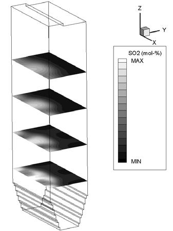 Fig. 9. SO 2 profile in the basic case. Fig. 10. NO profile in the basic case. Because there is a low oxygen content area on the front wall side, the air flow should be weighted more to that side.