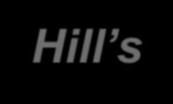 Hill s Hill s Global e-commerce Net Sales >+300%* Hill s U.