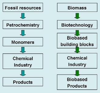How green can/will CHEMISTRY get? CHEMISTRY NATURE GREEN CHEMISTRY?