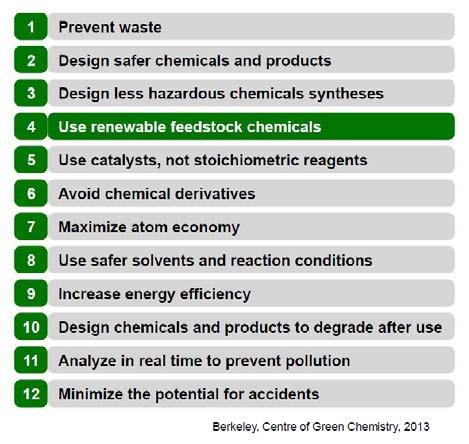 Definitions Green Chemistry Science that aims to reduce or eliminate the use and/or generation of hazardous substances in the design phase of materials development.