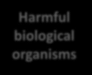 Harmful organisms may invade multiple directions from