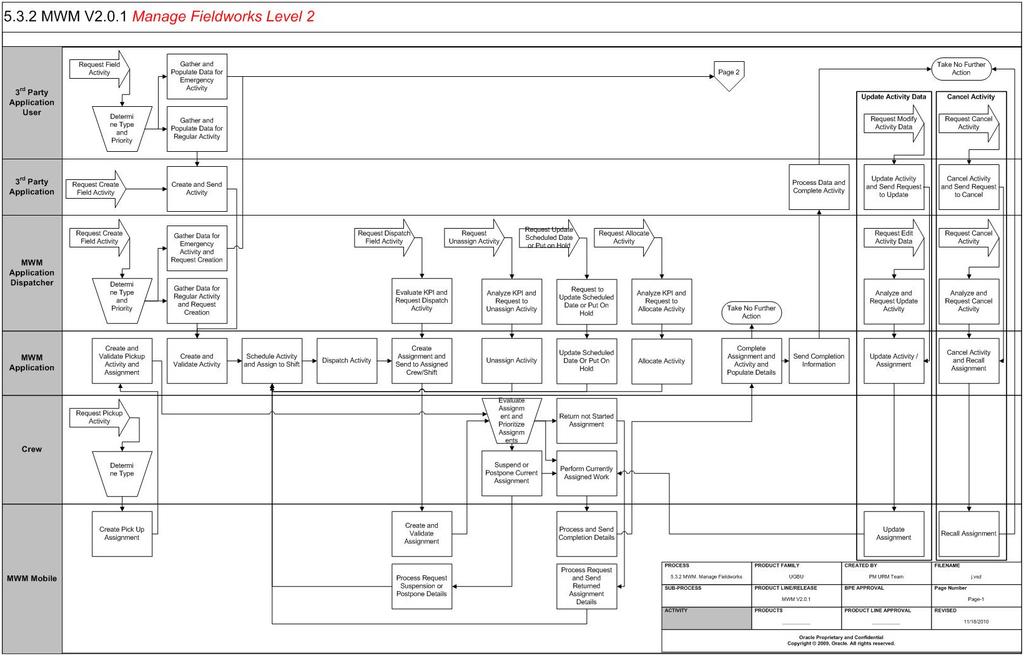 Business Process Model, Page 1 Business Process